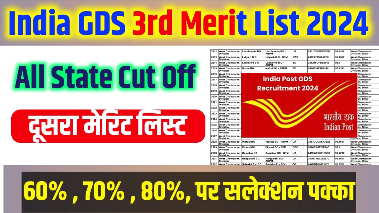 India Post GDS 3rd Merit List 2024
