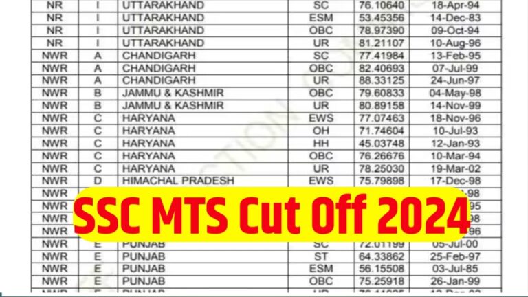 SSC MTS Cut Cff 2024 kab Jari Hoga